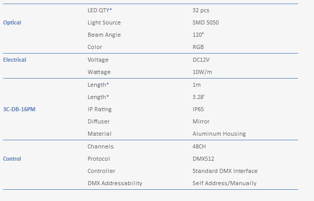 DC12V IP65 DMX512 Lighting