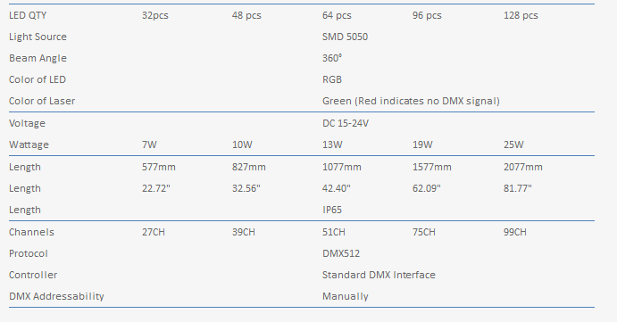 3D RGB DMX LED Tube