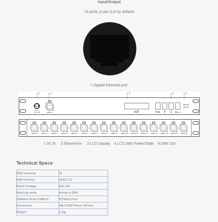 Artnet Nodes