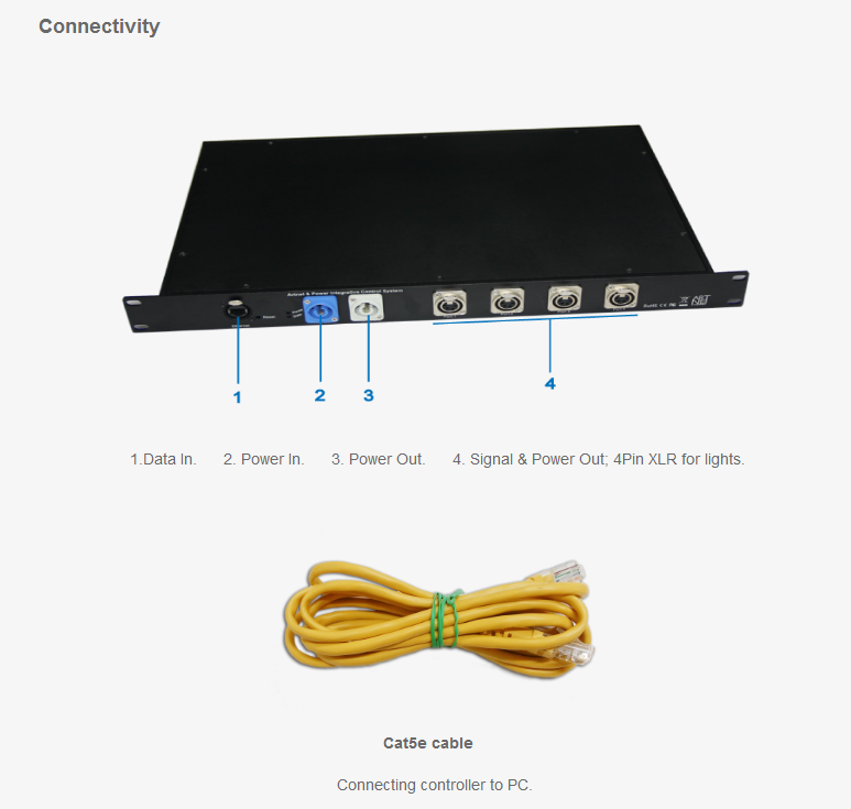 Ports /Universes Artnet Controller