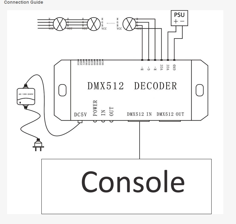 led dmx decoder