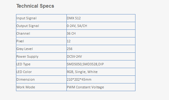 36 Channels PWM Decoder