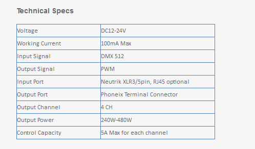 4 Channels PWM Decoder